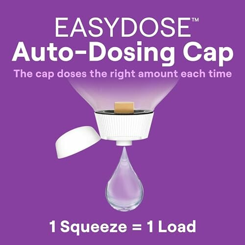 Easydose auto-dosing cap illustration with text.