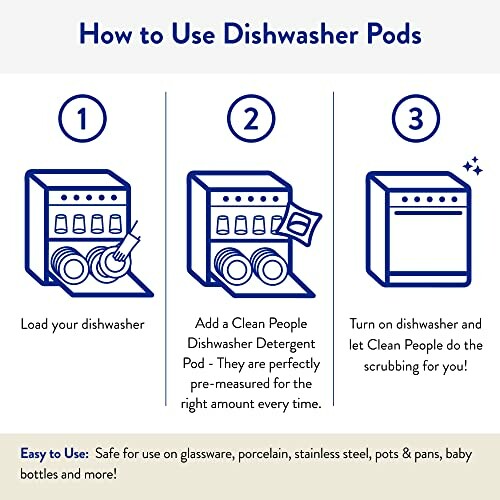 Instructions for using dishwasher pods with illustrations.