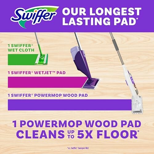 Swiffer advertisement for longest lasting pad with different products shown.